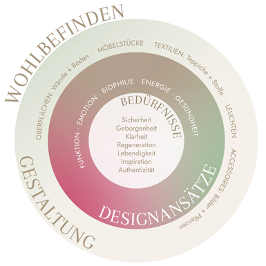 DER HEALING HOME DESIGN CODE